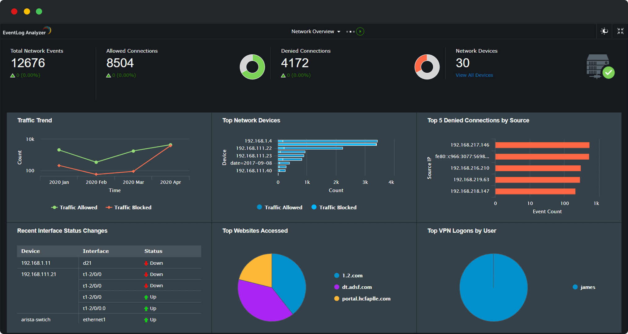 Logghantering och SIEM &ndash; ManageEngine EventLog Analyzer Sk&auml;rmdump 2