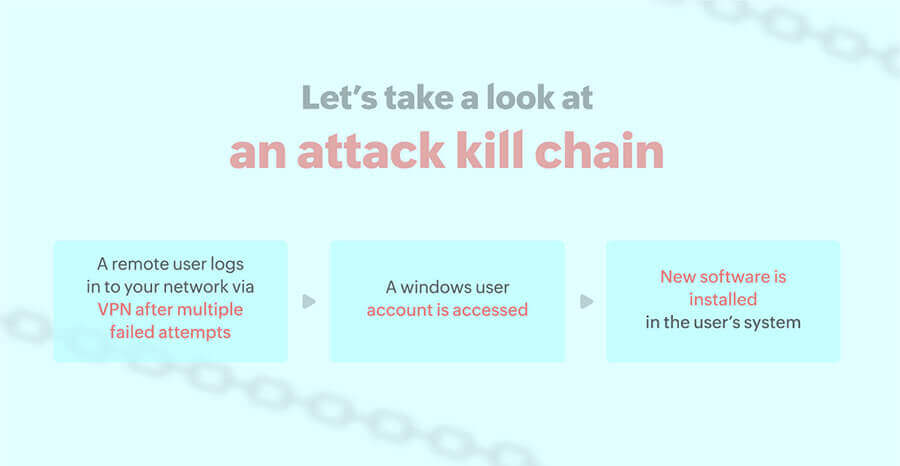 Miniatyrbild f&ouml;r video