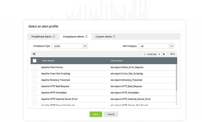 Utred cyberattacker med tidslinjer f&ouml;r attacker