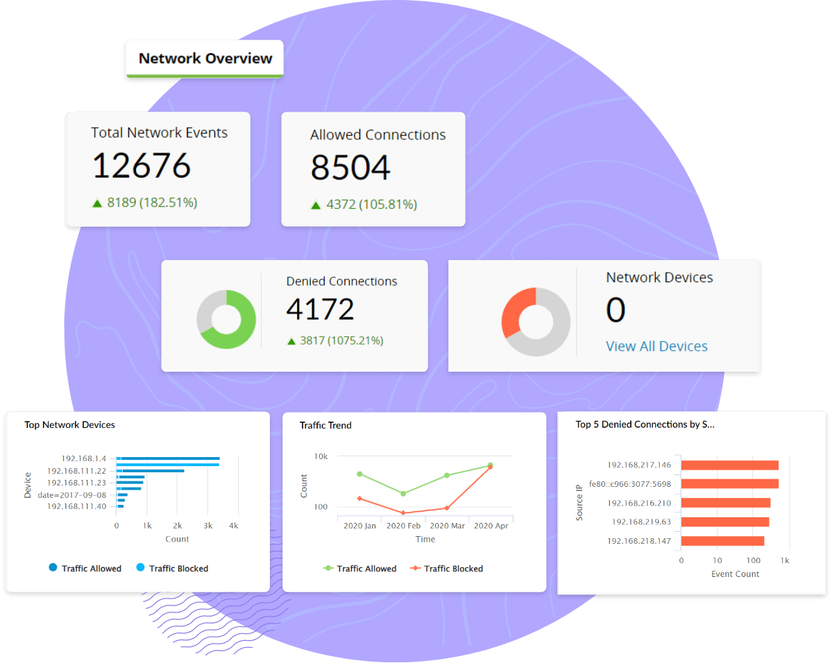F&ouml;renklad loggning och &ouml;vervakning i Azure