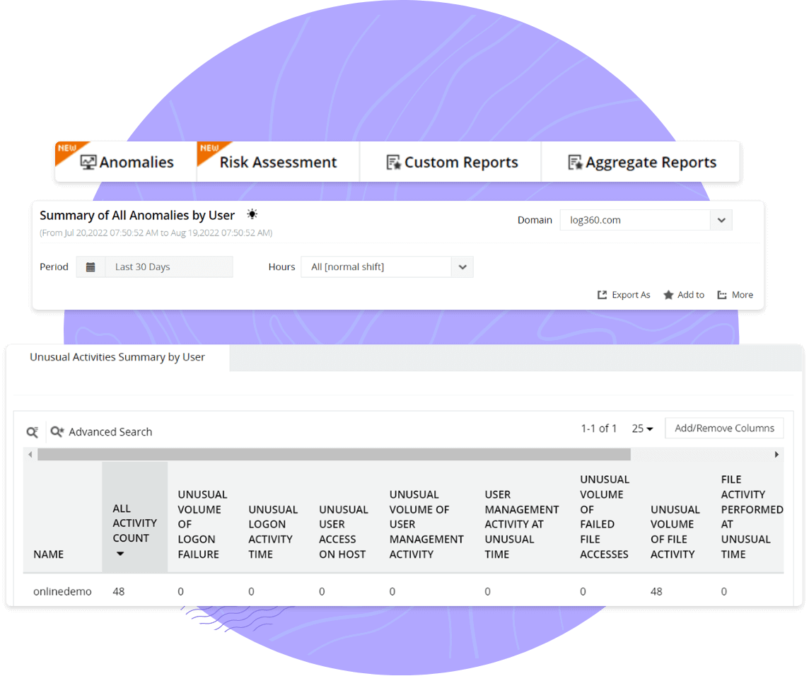 Azure s&auml;kerhetsanalys