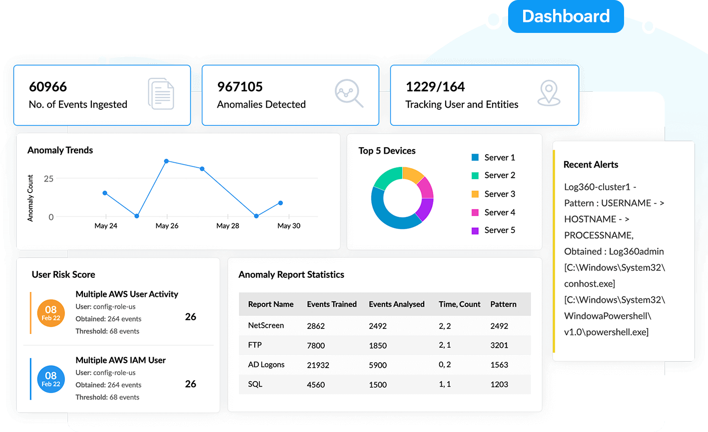 Sk&auml;rmbild av instrumentpanelen