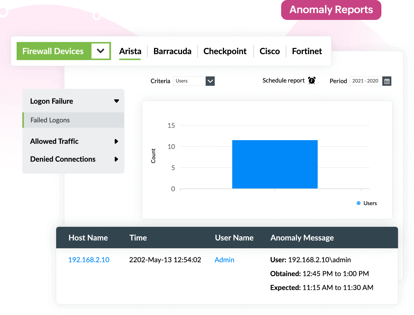 Sk&auml;rmdump f&ouml;r avvikelserapport