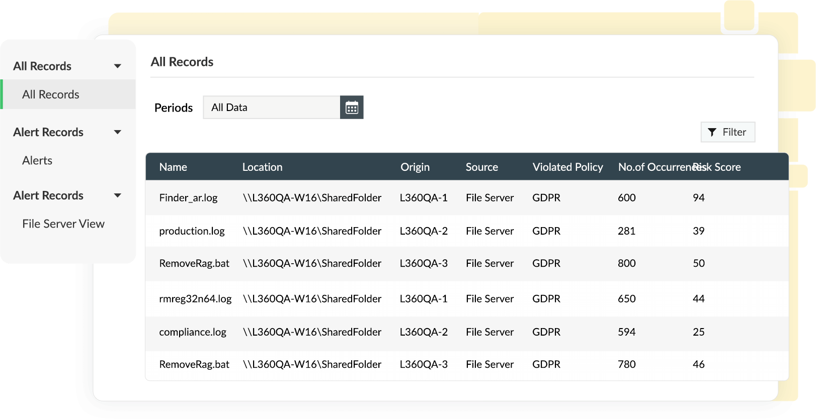 Uppt&auml;ckt av k&auml;nsliga data