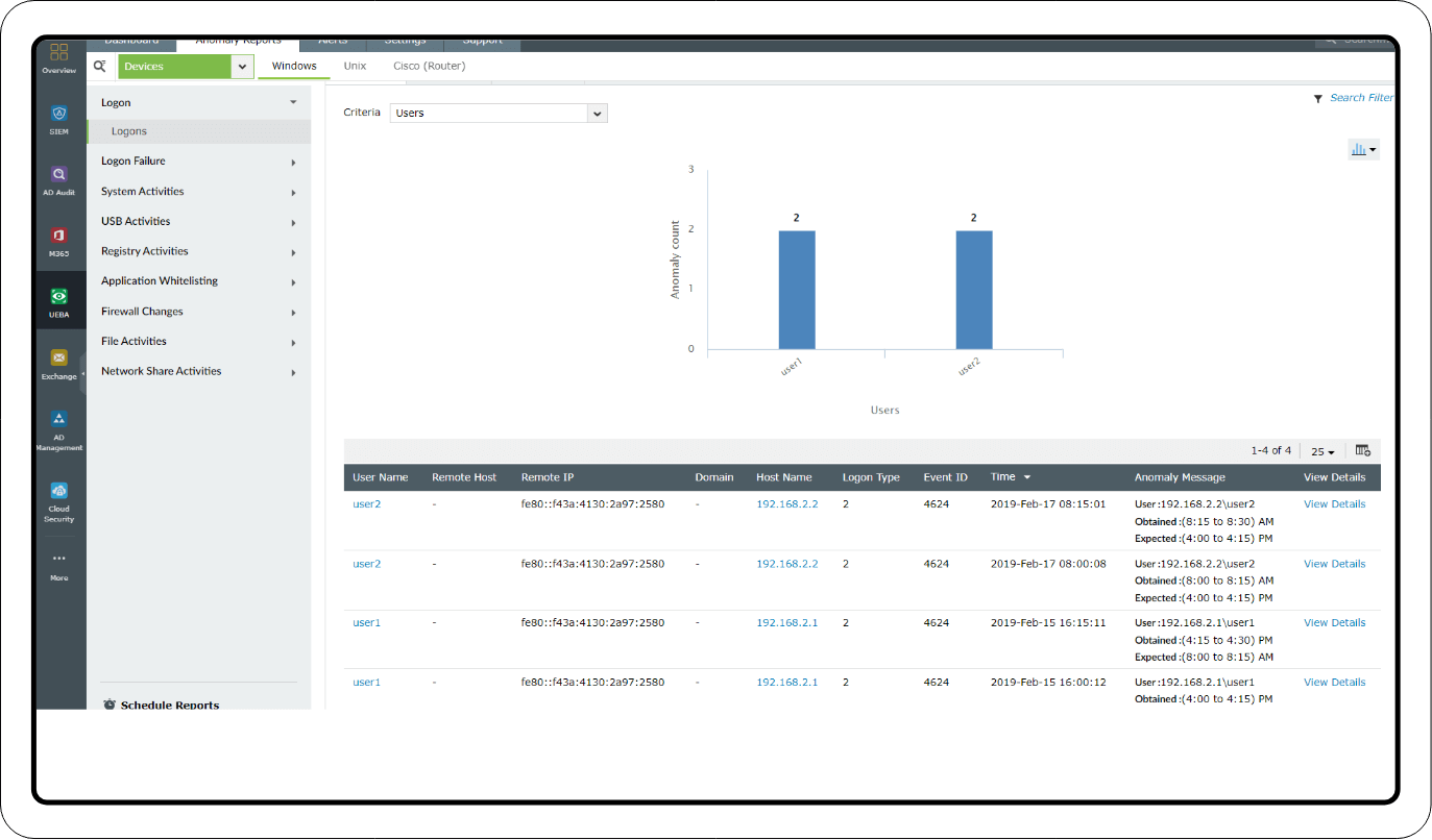 Investigation through reports