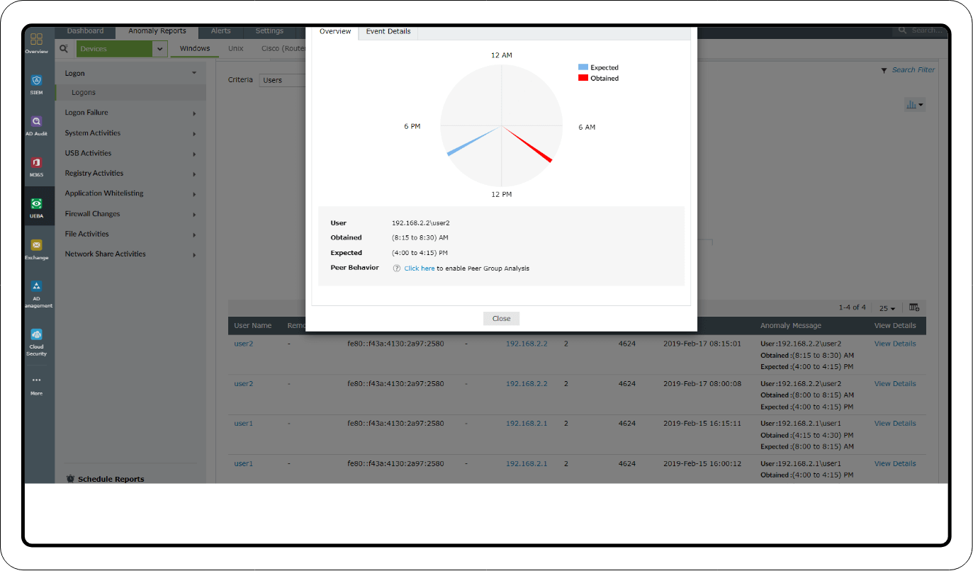 Investigation through reports