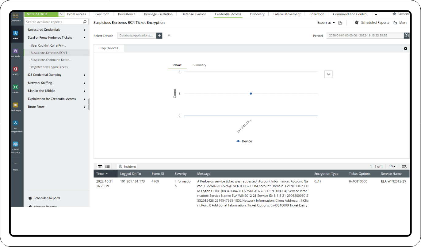 Mitre ATT&CK&reg; reports