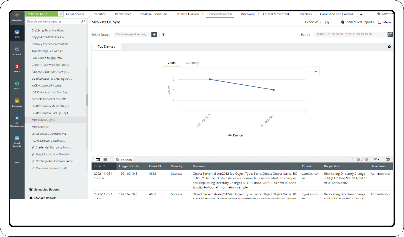 Mitre ATT&CK&reg; reports