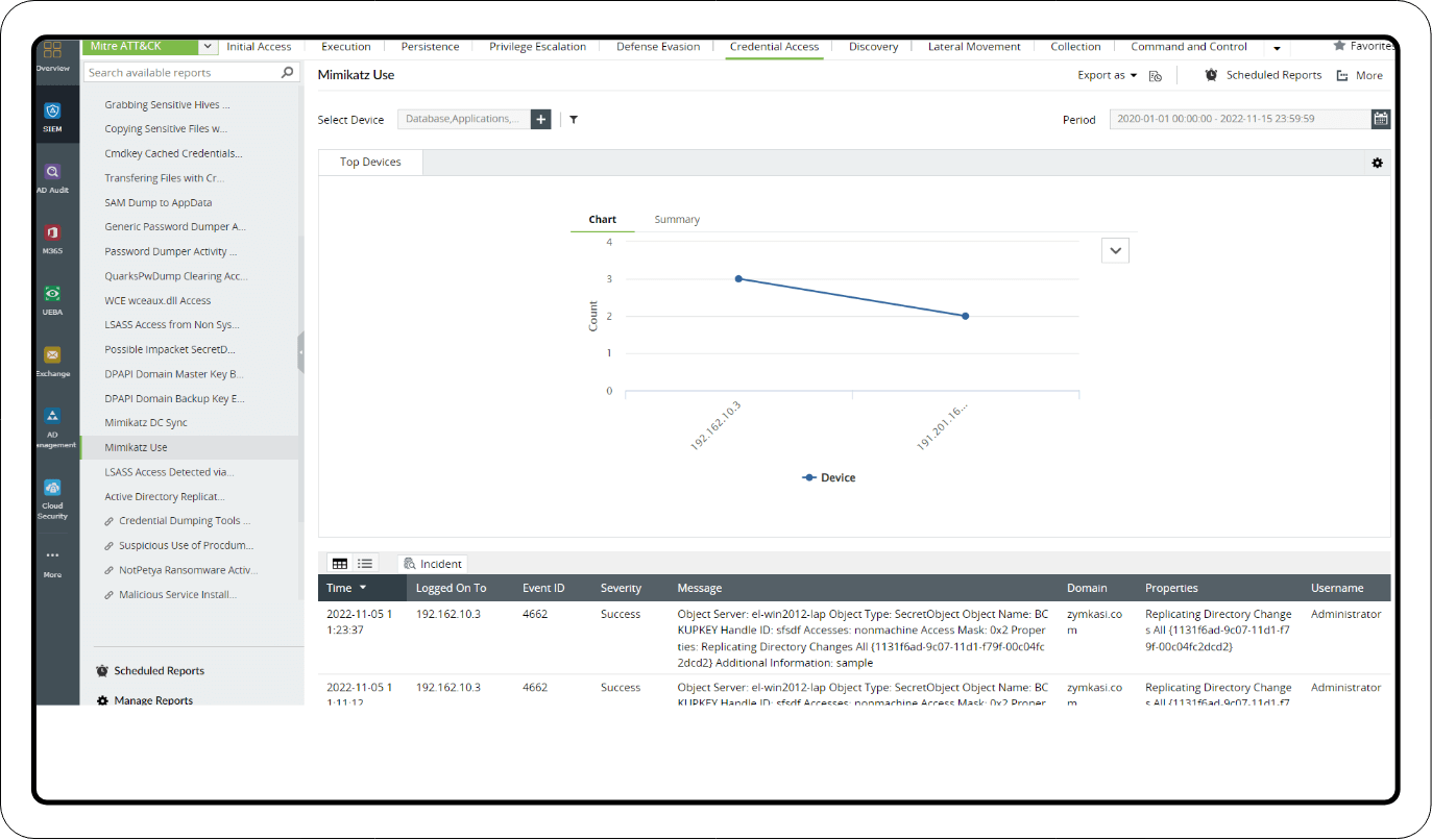 Mitre ATT&CK&reg; reports