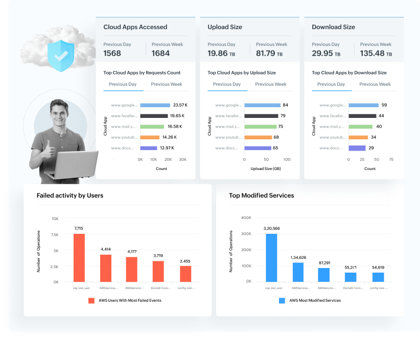 Skydda din multimolnmilj&ouml; med molns&auml;kerhets&ouml;vervakning