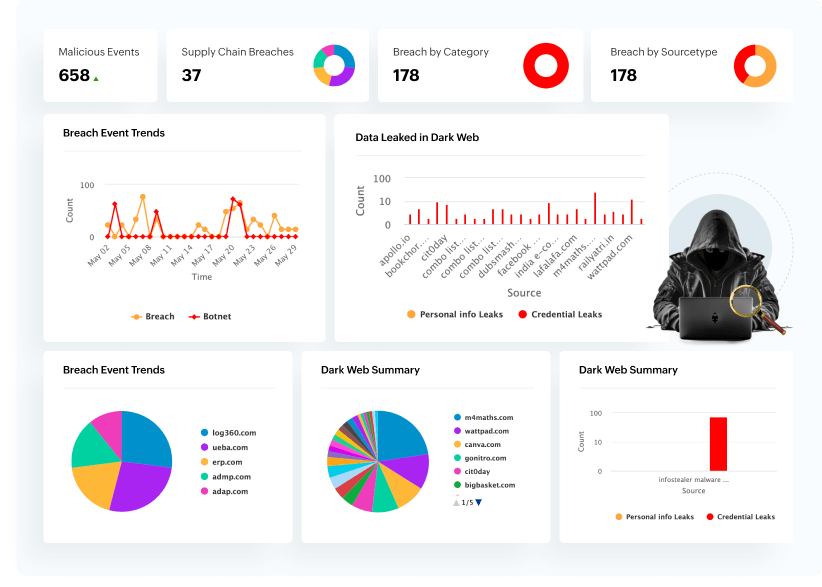 Proaktiv s&auml;kerhet med dark web-&ouml;vervakning