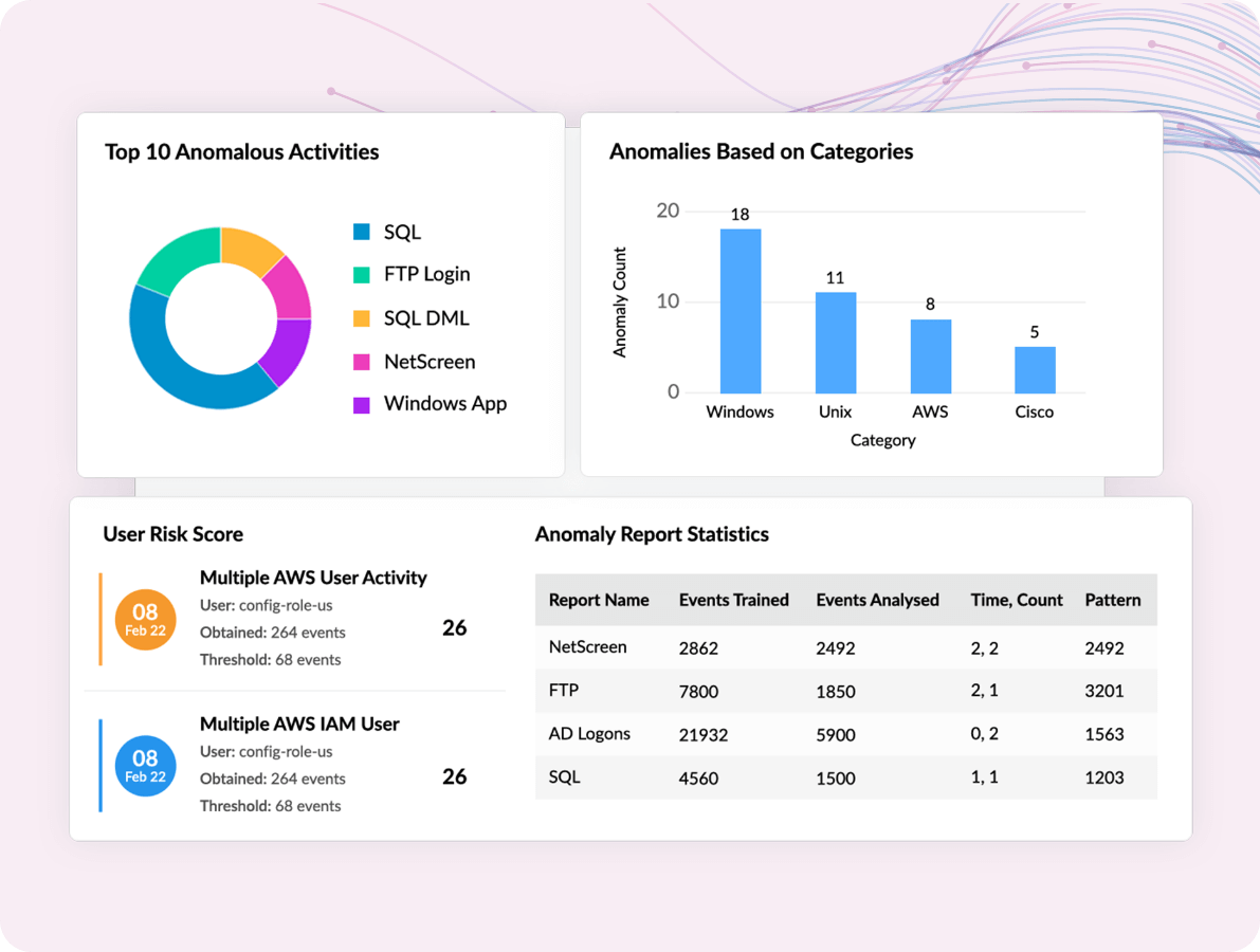 Anpassning av riskpo&auml;ng