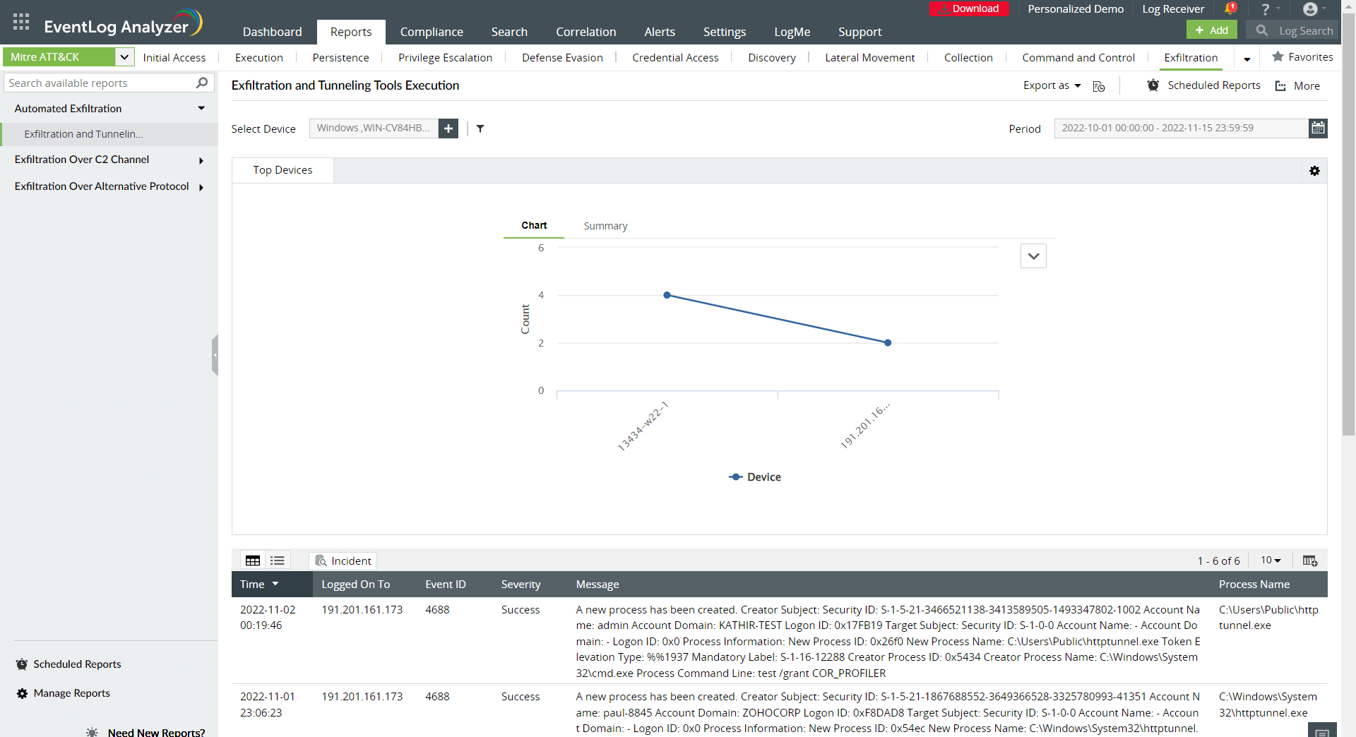 LockBit-attackstadier