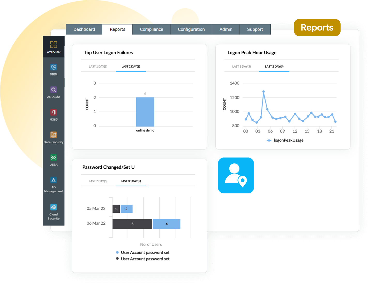 Spåra användaraktivitet