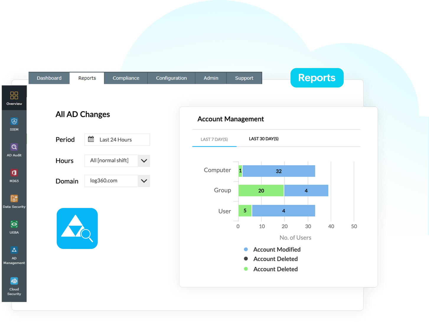 Granska ändringar av AD-objekt