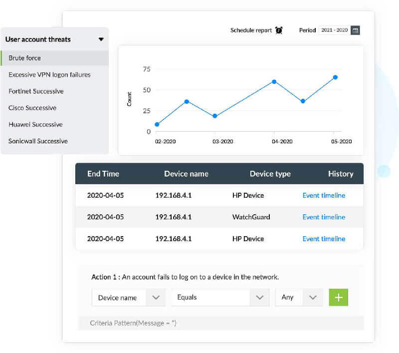 Uppt&auml;cka ovanliga filaktiviteter