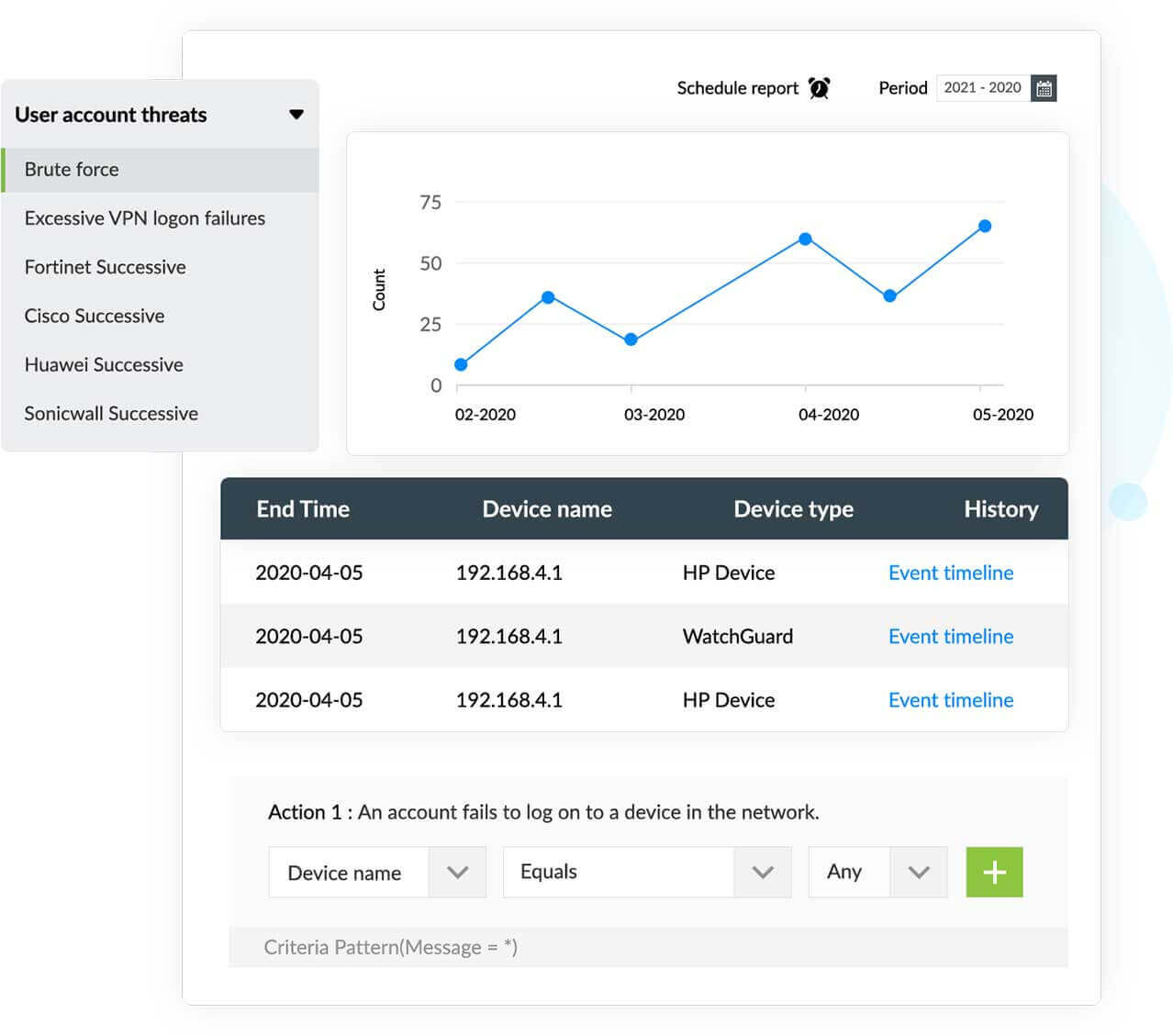 Uppt&auml;cka ovanliga filaktiviteter