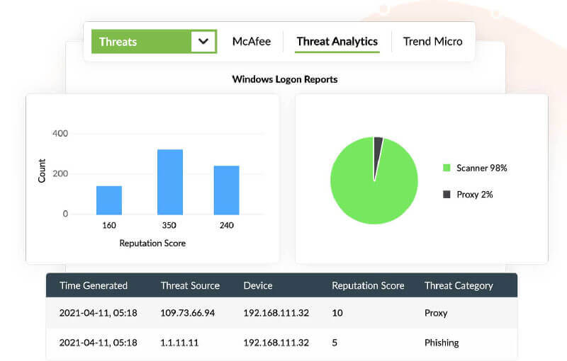 Uppt&auml;cka ovanliga filaktiviteter