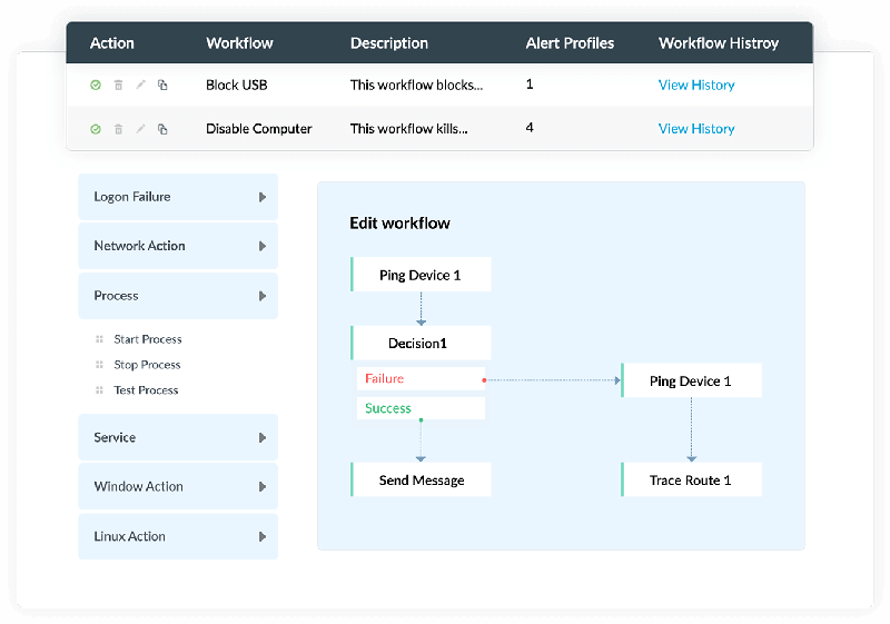 Skydda k&auml;nsliga data