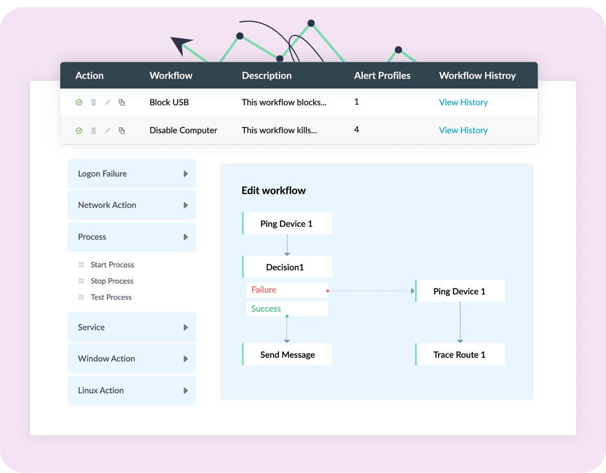 Inloggningar &ndash; Detaljer om dynamisk j&auml;mf&ouml;relsegrupp