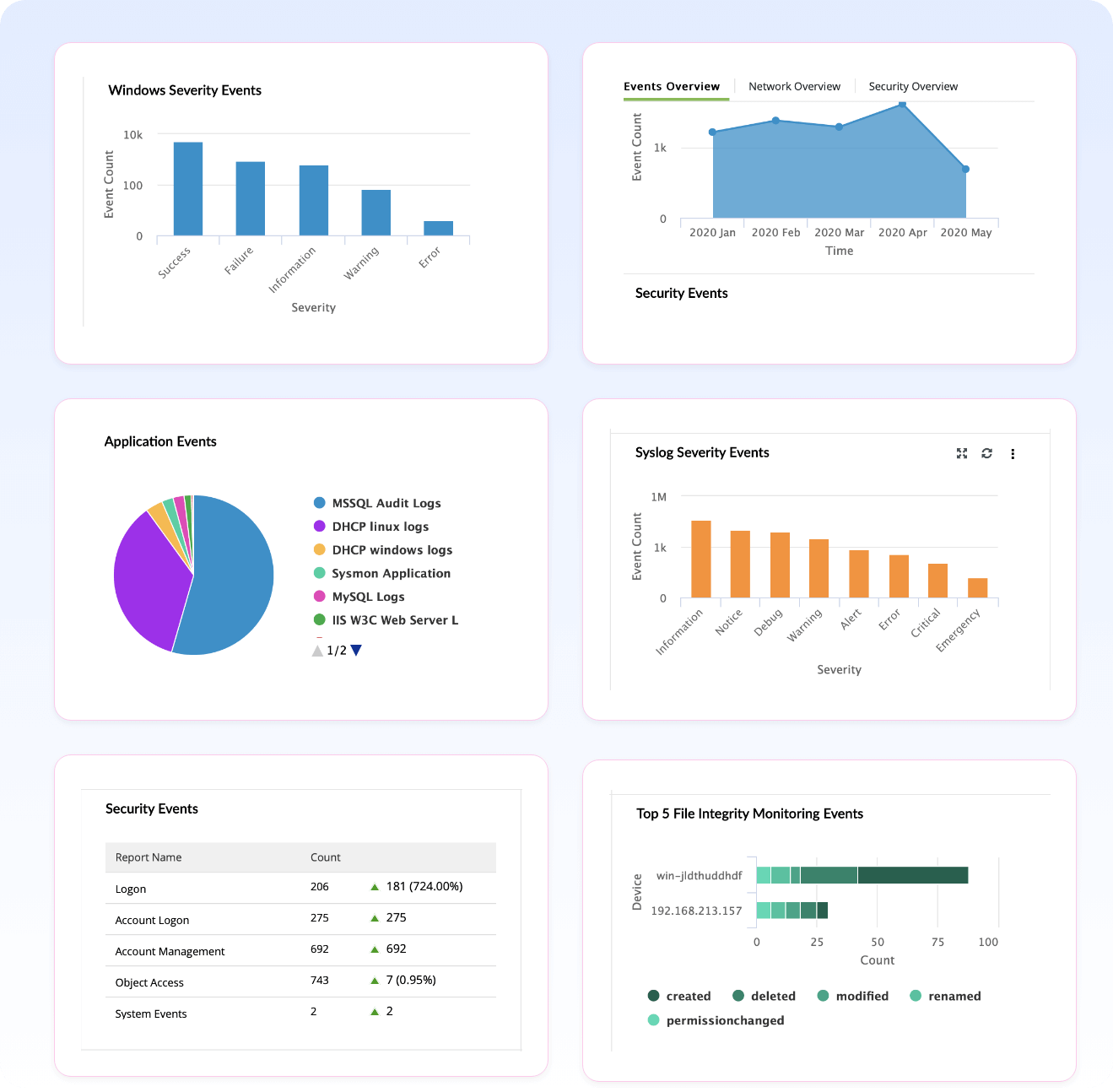 Hotdetektering f&ouml;r s&auml;kerhetsh&auml;ndelser