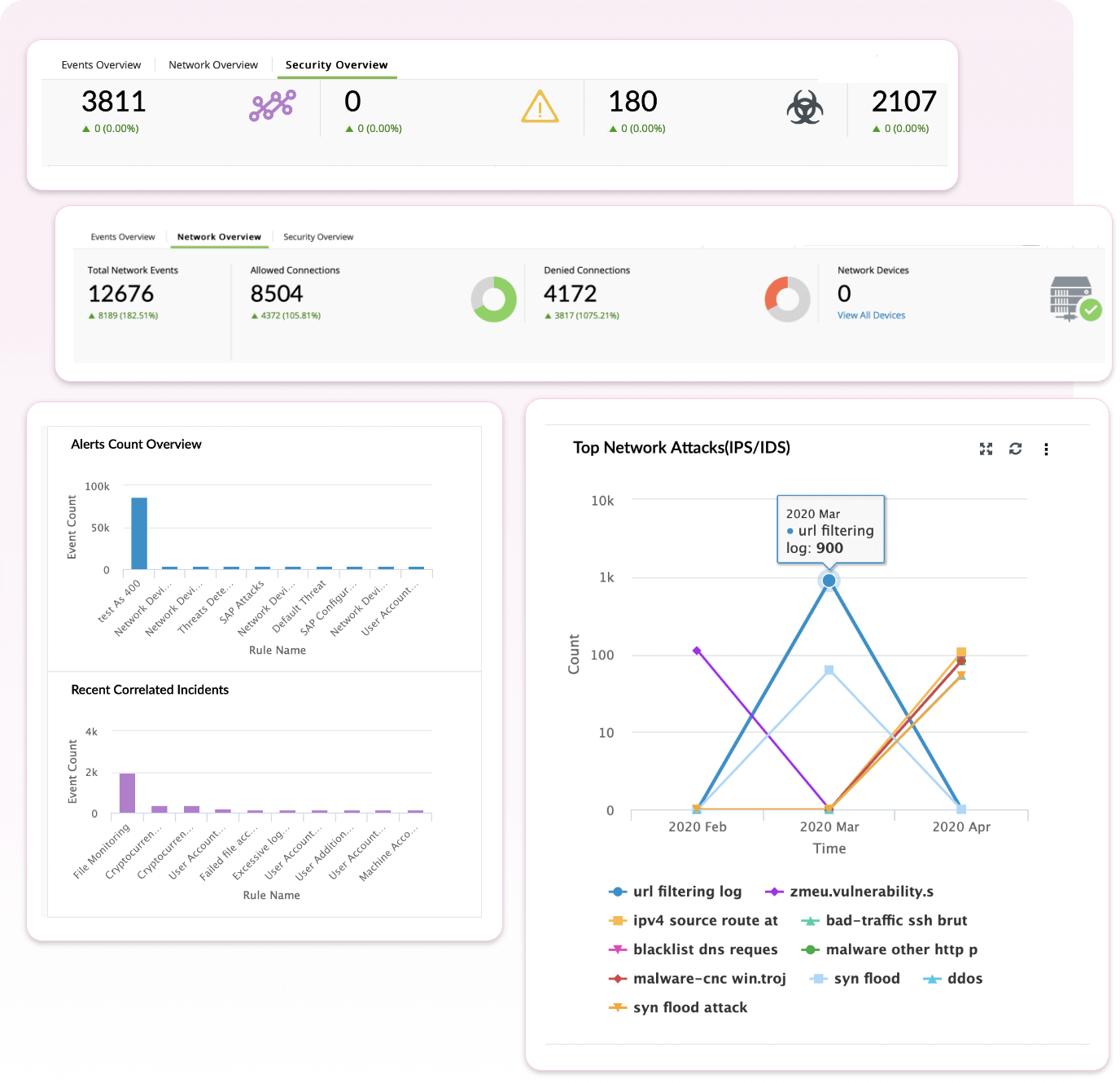 Hotdetektering mot n&auml;tverk