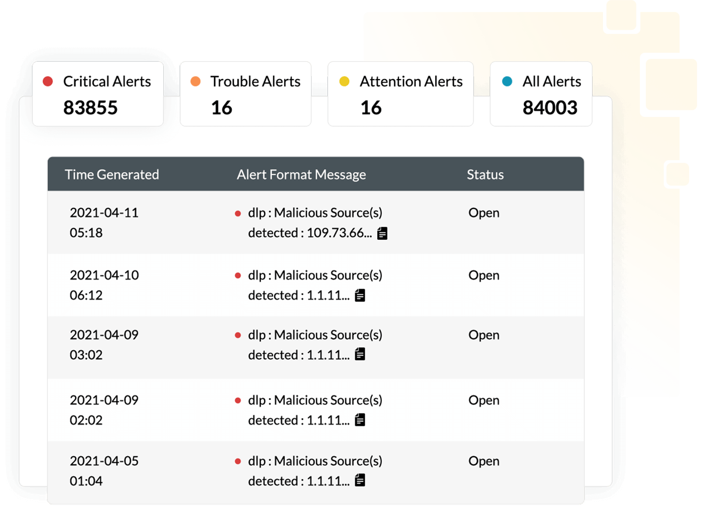 L&ouml;sningar f&ouml;r cyberhotinformation