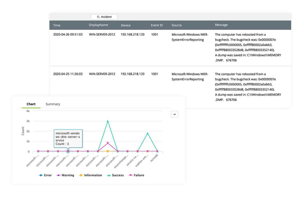 Forensiska funktioner