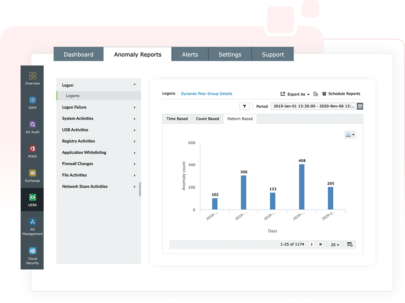 Bekr&auml;ftelse av hot