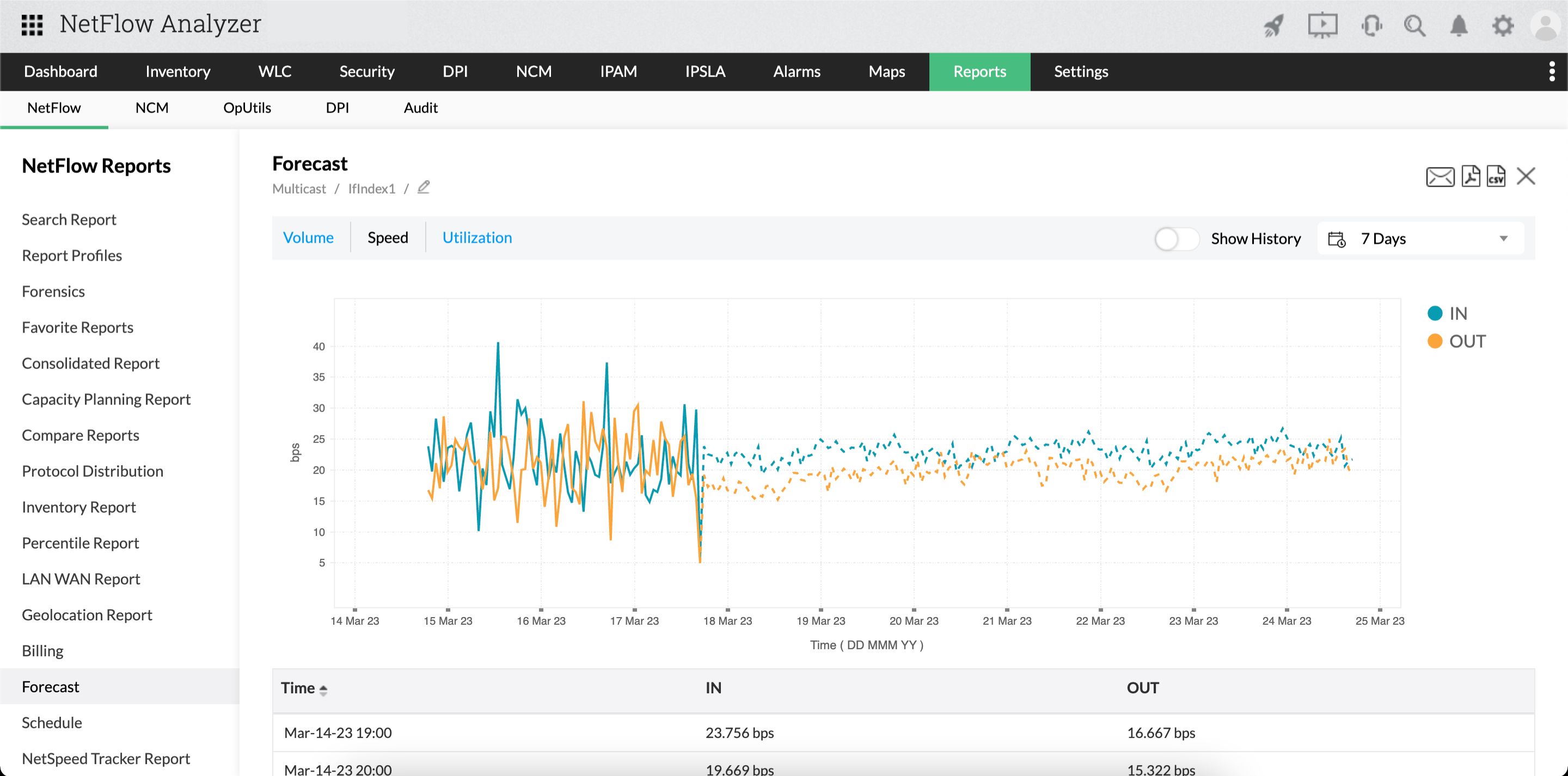 Bandwidth Utilization Monitoring - ManageEngine NetFlow Analyzer