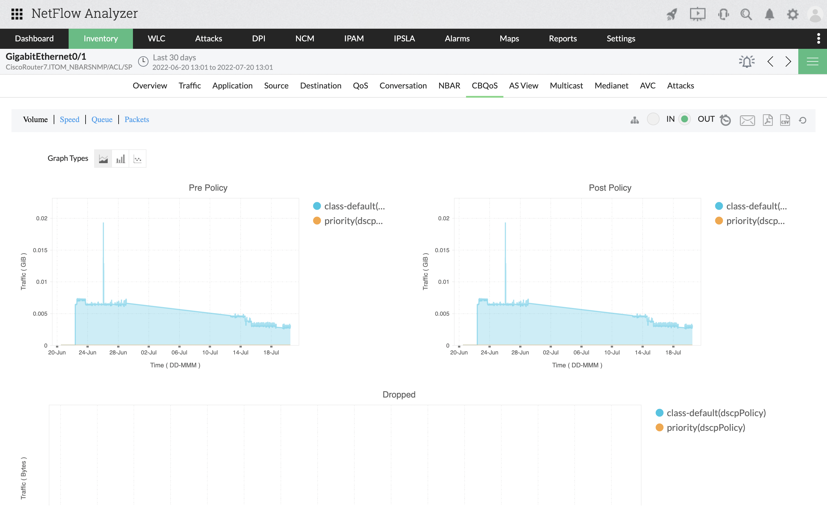 Network Bandwidth Control Bandwidth Controller - ManageEngine NetFlow Analyzer