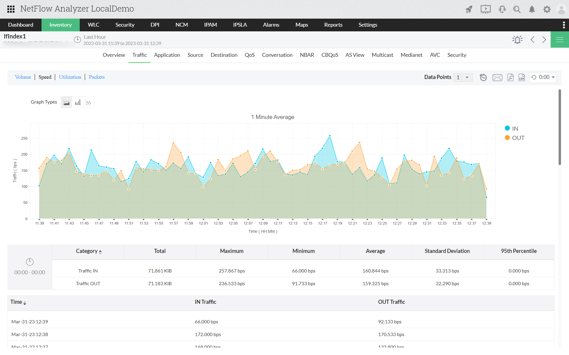 Controller Bandwidth Bandwidth Control Software - ManageEngine NetFlow Analyzer