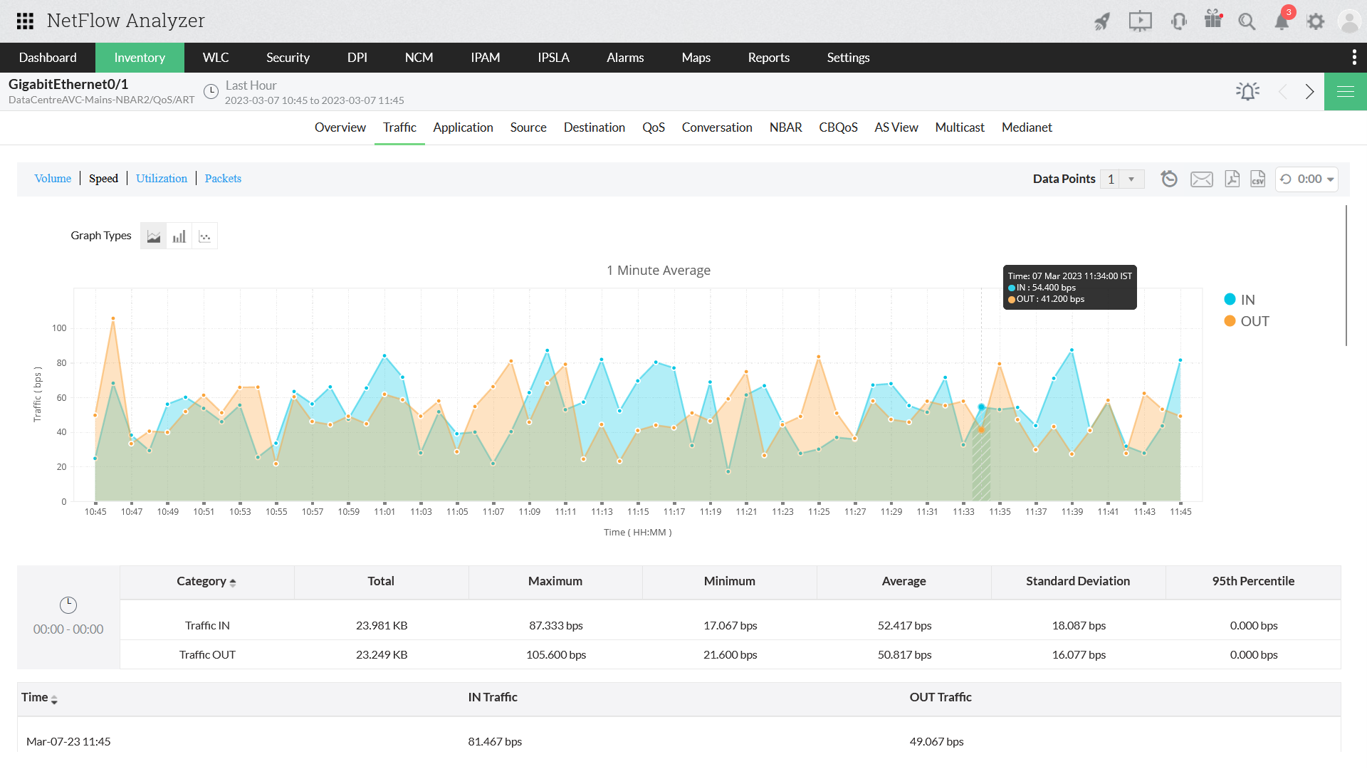Bandwidth Utilization Reporting - ManageEngine NetFlow Analyzer