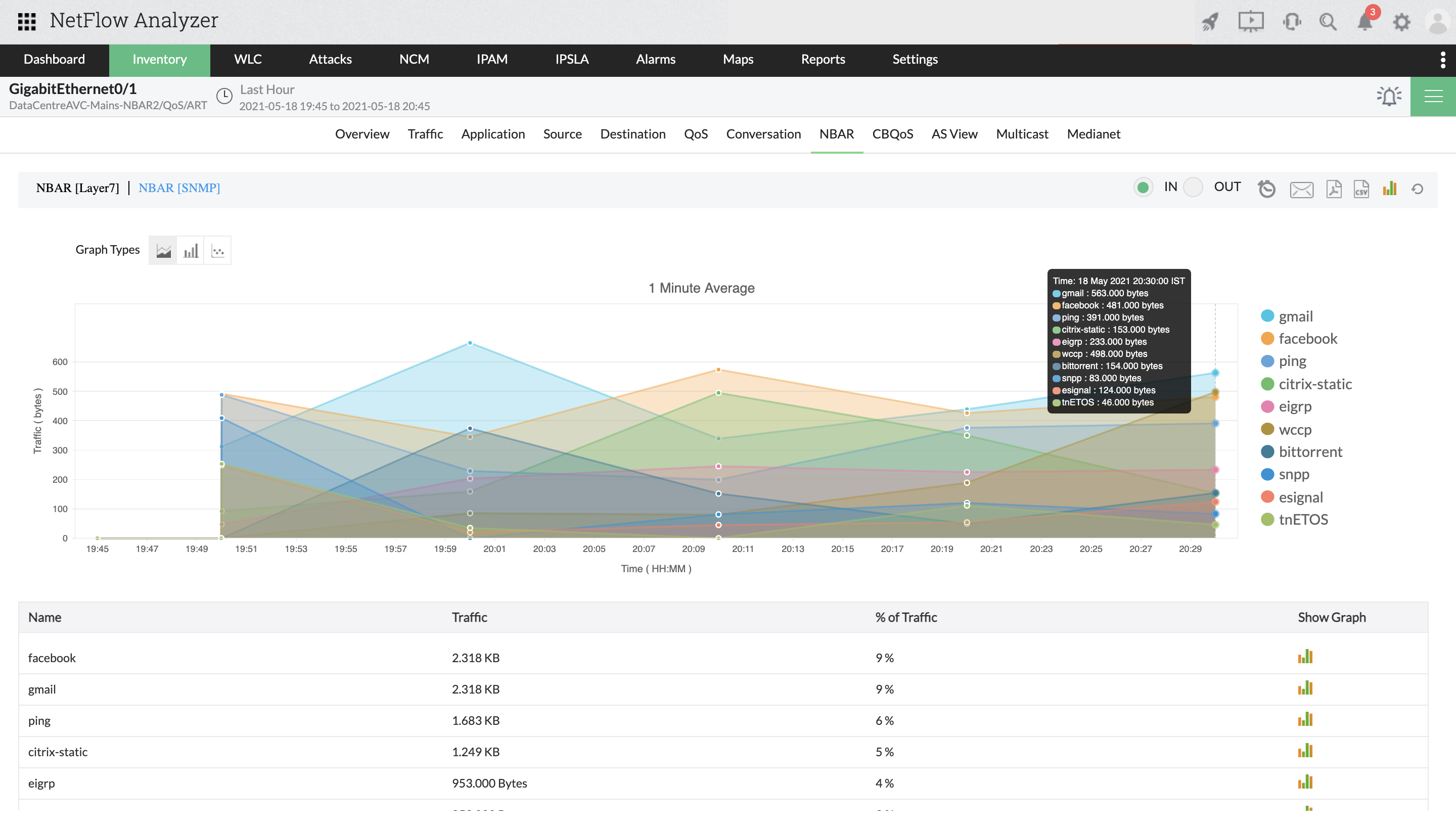 Control Network Bandwidth Bandwidth Control - ManageEngine NetFlow Analyzer