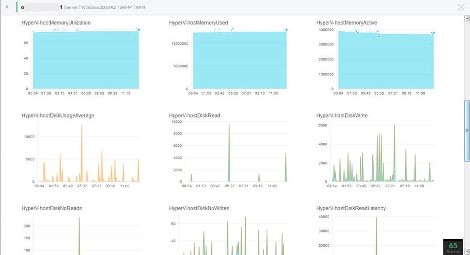 VMware Monitoring Metrics - ManageEngine OpManager