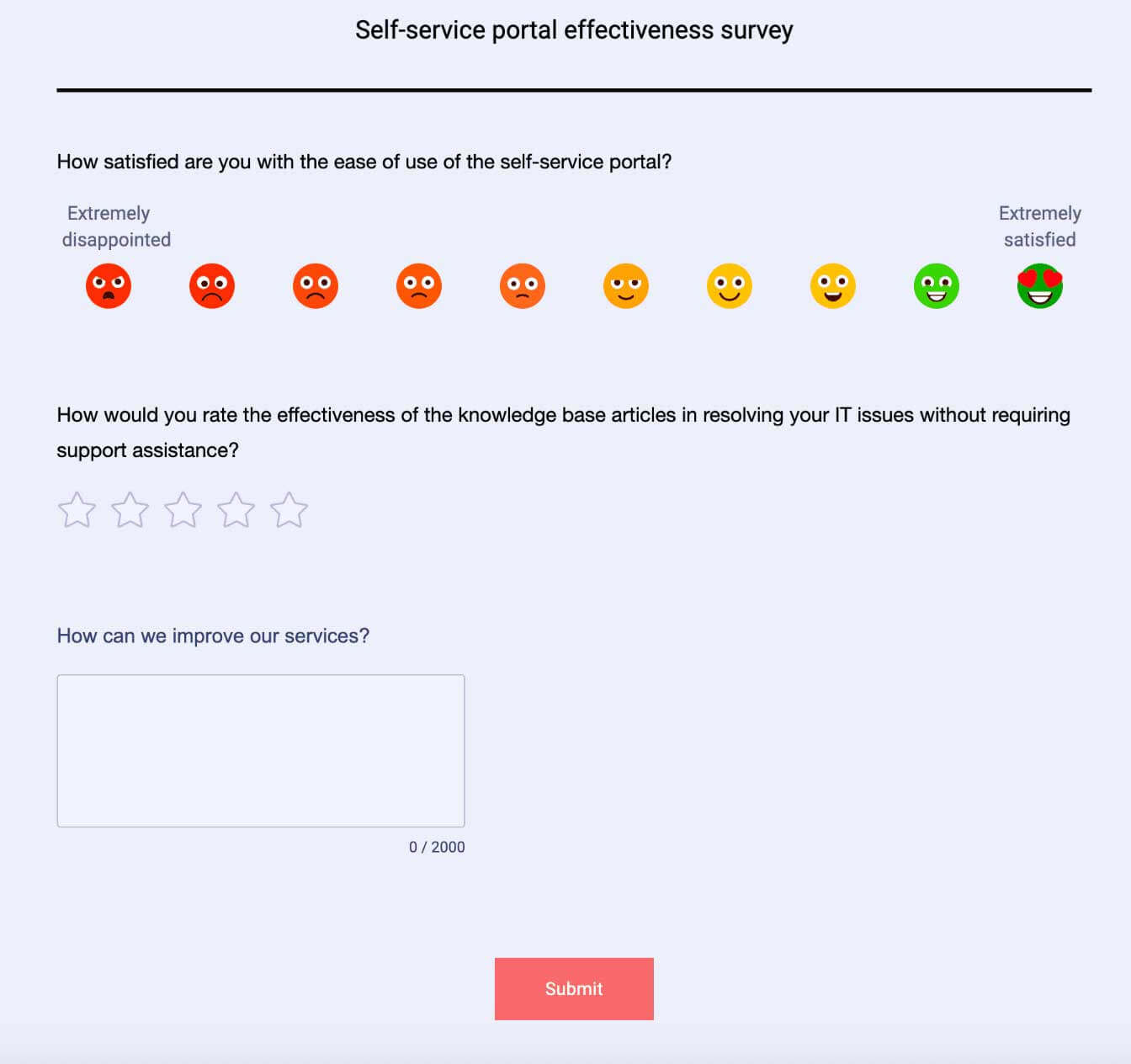 Employee feedback survey Feedback survey