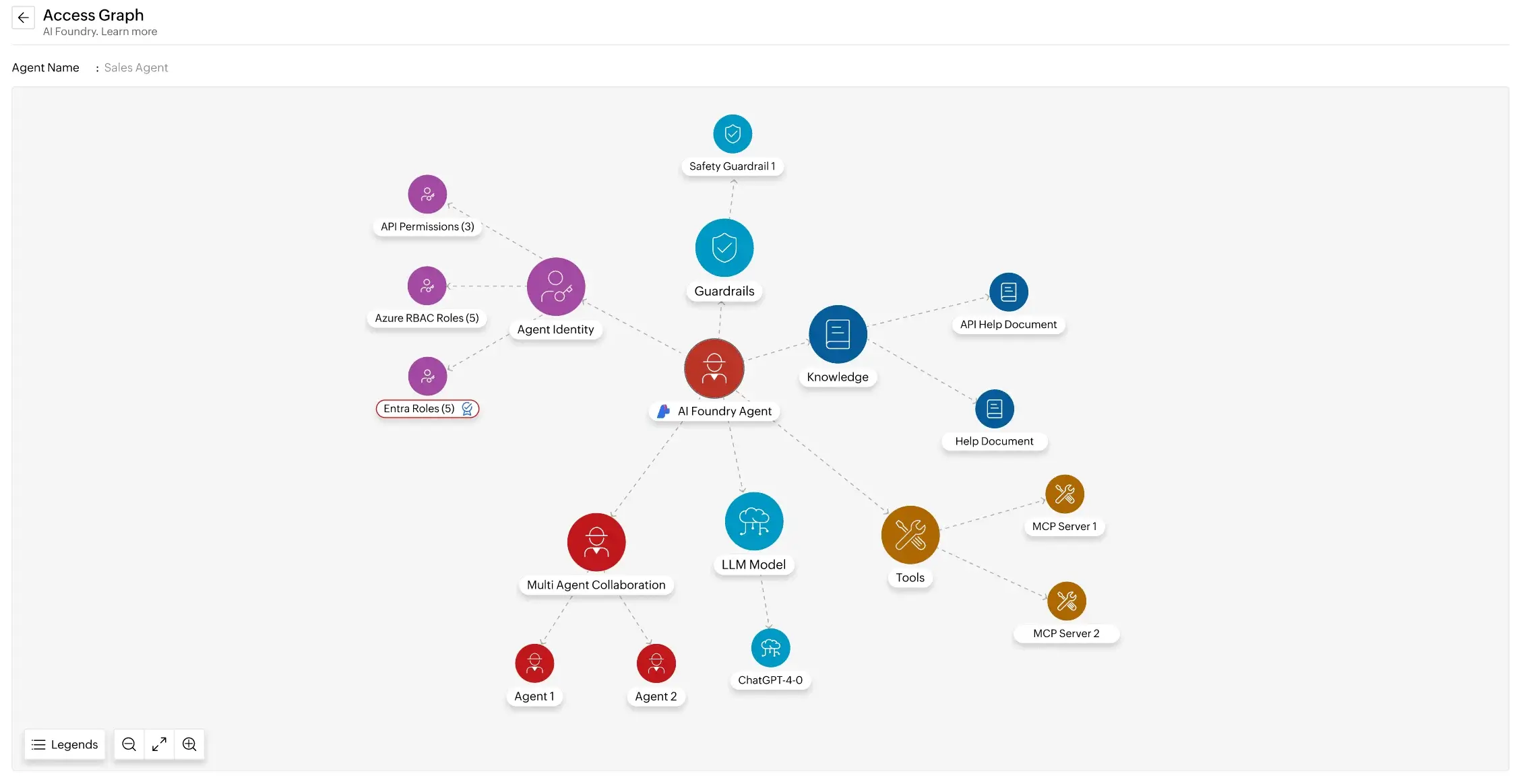 AI agent discovery overview in SecureAI