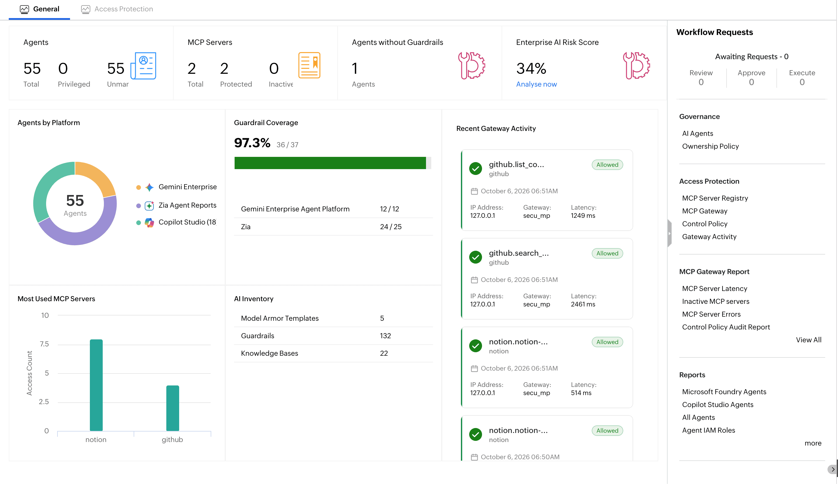 The Graphical View dashboard showing agent counts, unmanaged count, high-privilege count, MCP server count, and guardrail coverage metric.