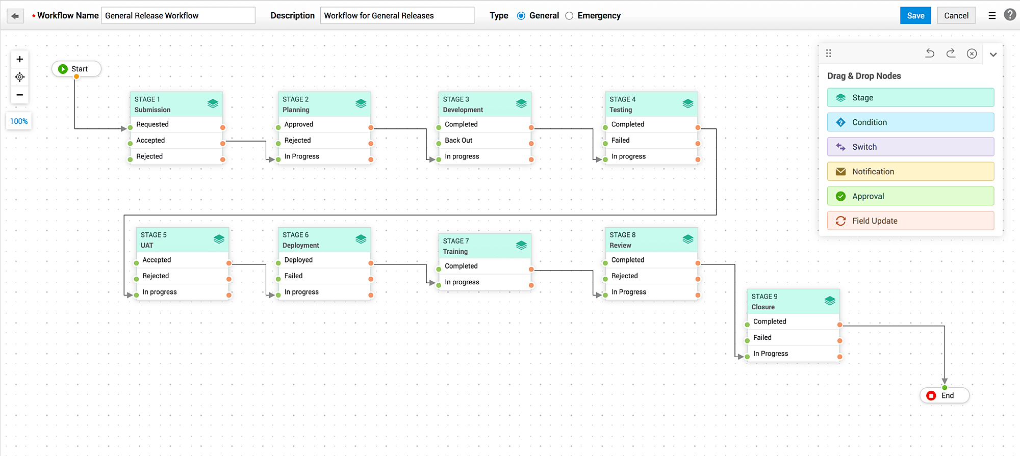 Release workflow with stages in ServiceDesk Plus MSP