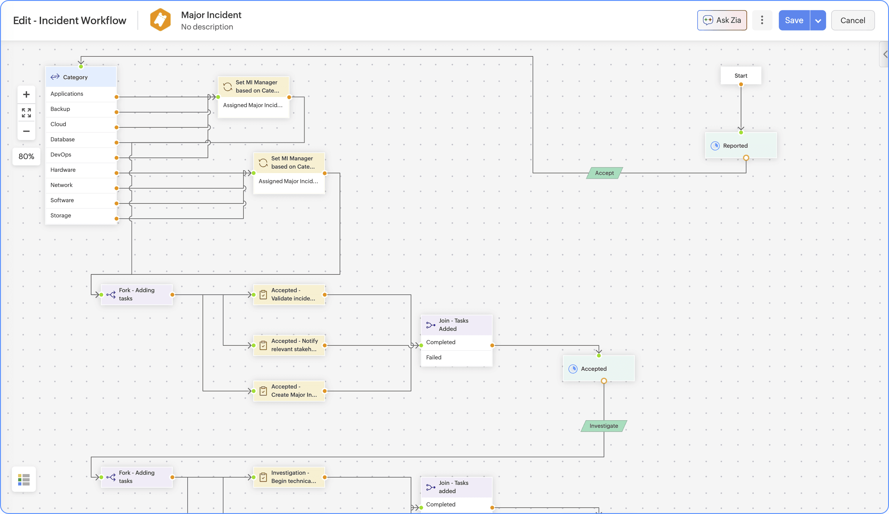 Visual workflow editor in ServiceDesk Plus MSP