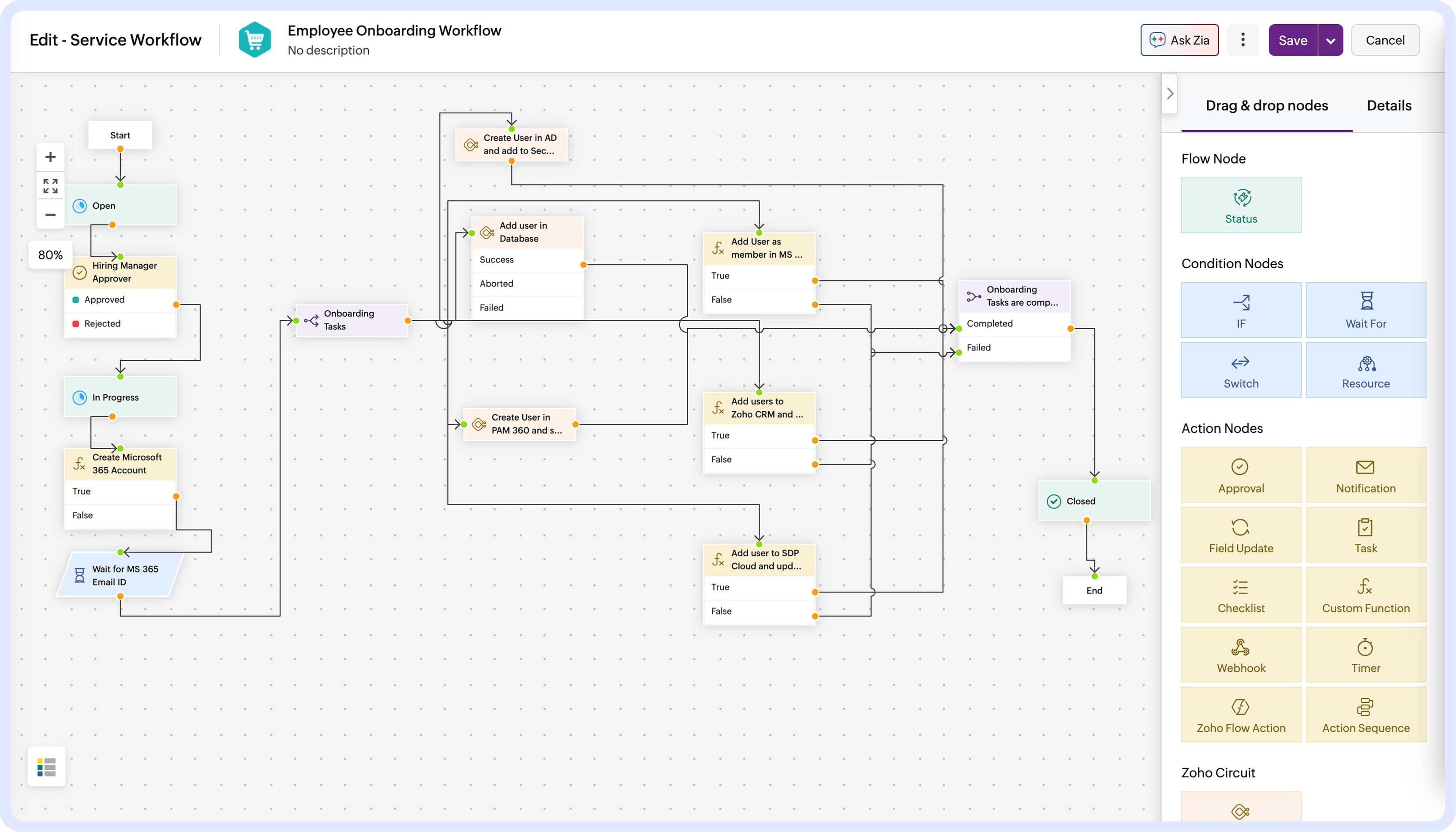 End-to-end employee onboarding workflow automating account creation, approvals, and system access in ServiceDesk Plus