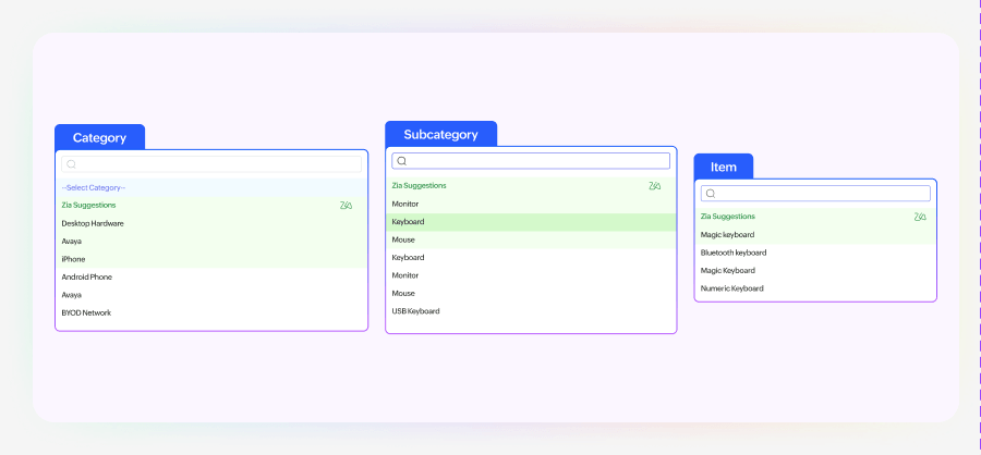 Ticket queue with AI-assigned priority and category labels for automatic routing