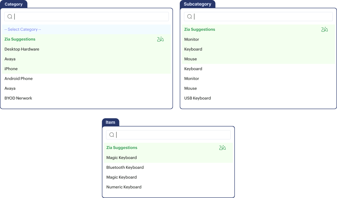 AI-powered incident triage AI-powered triage that classifies, prioritizes, and routes incidents faster