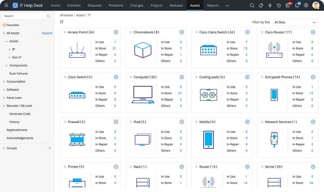 ITAM asset discovery and life cycle ITAM module with asset discovery and life cycle management for better visibility