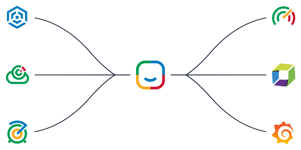 Monitoring and observability integrations ServiceDesk Plus integrations with monitoring and observability tools