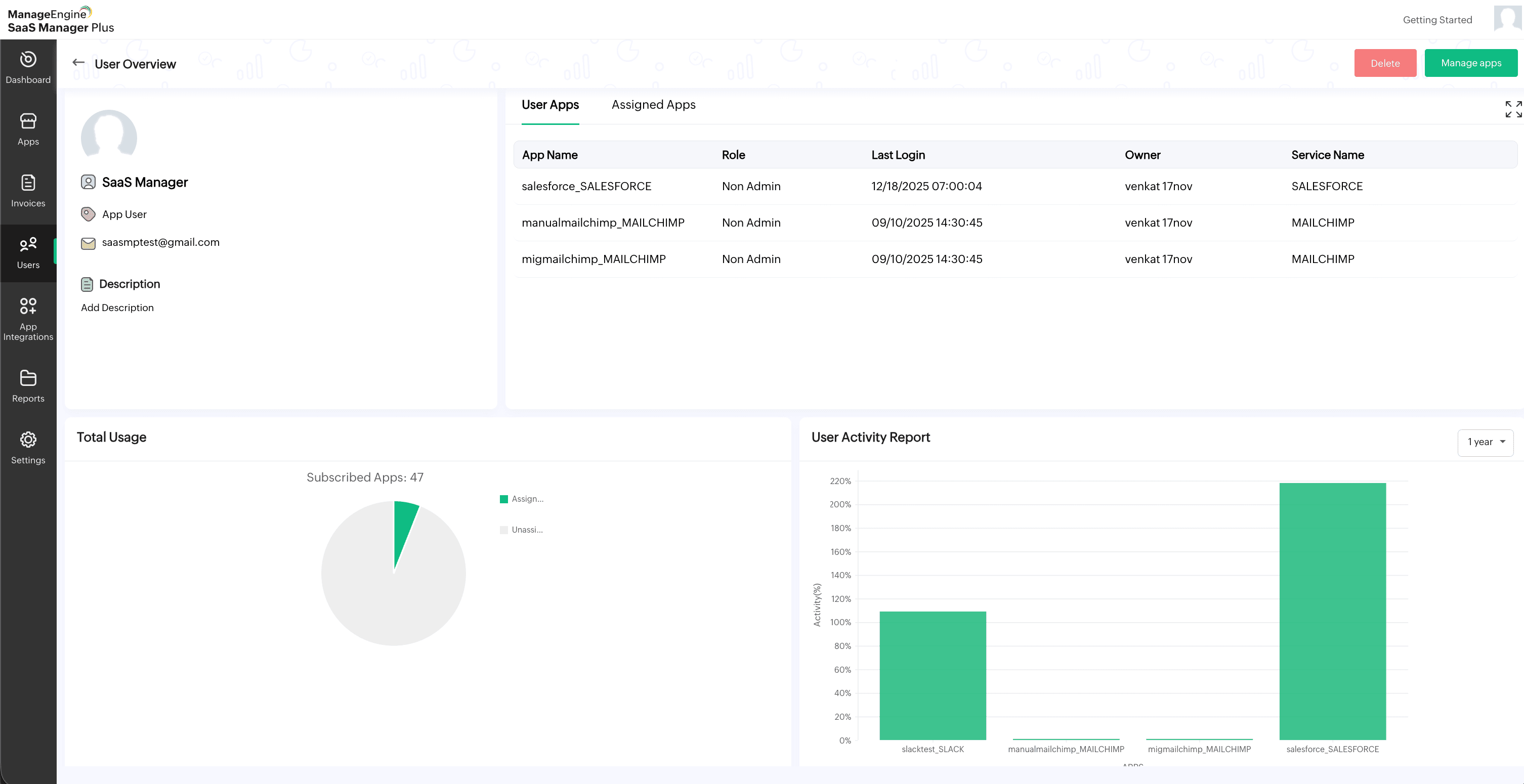 SaaS license optimization insights Inactive SaaS accounts and license usage insights for reclamation