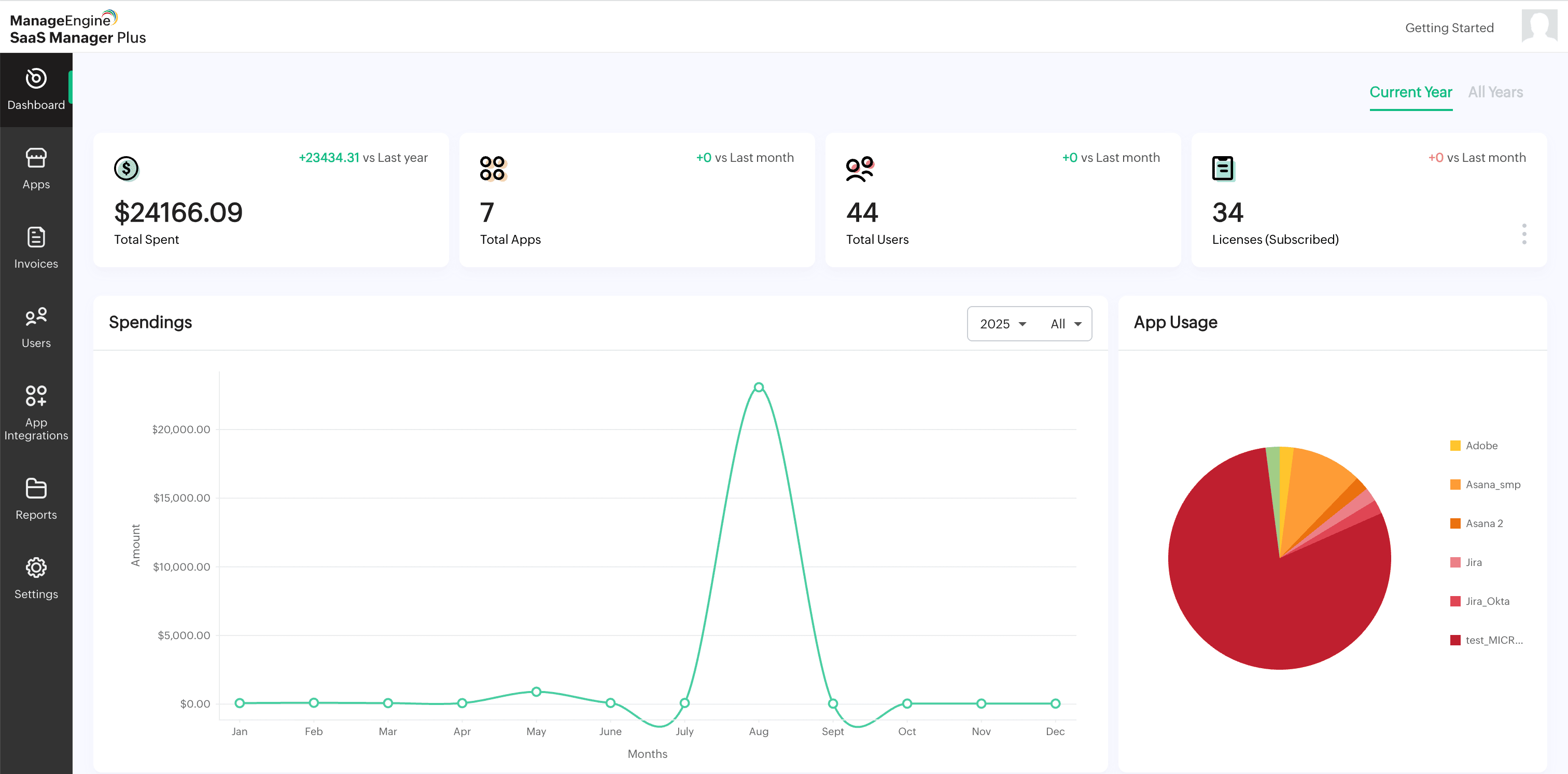 SaaS spending overview SaaS subscription and spending overview dashboard