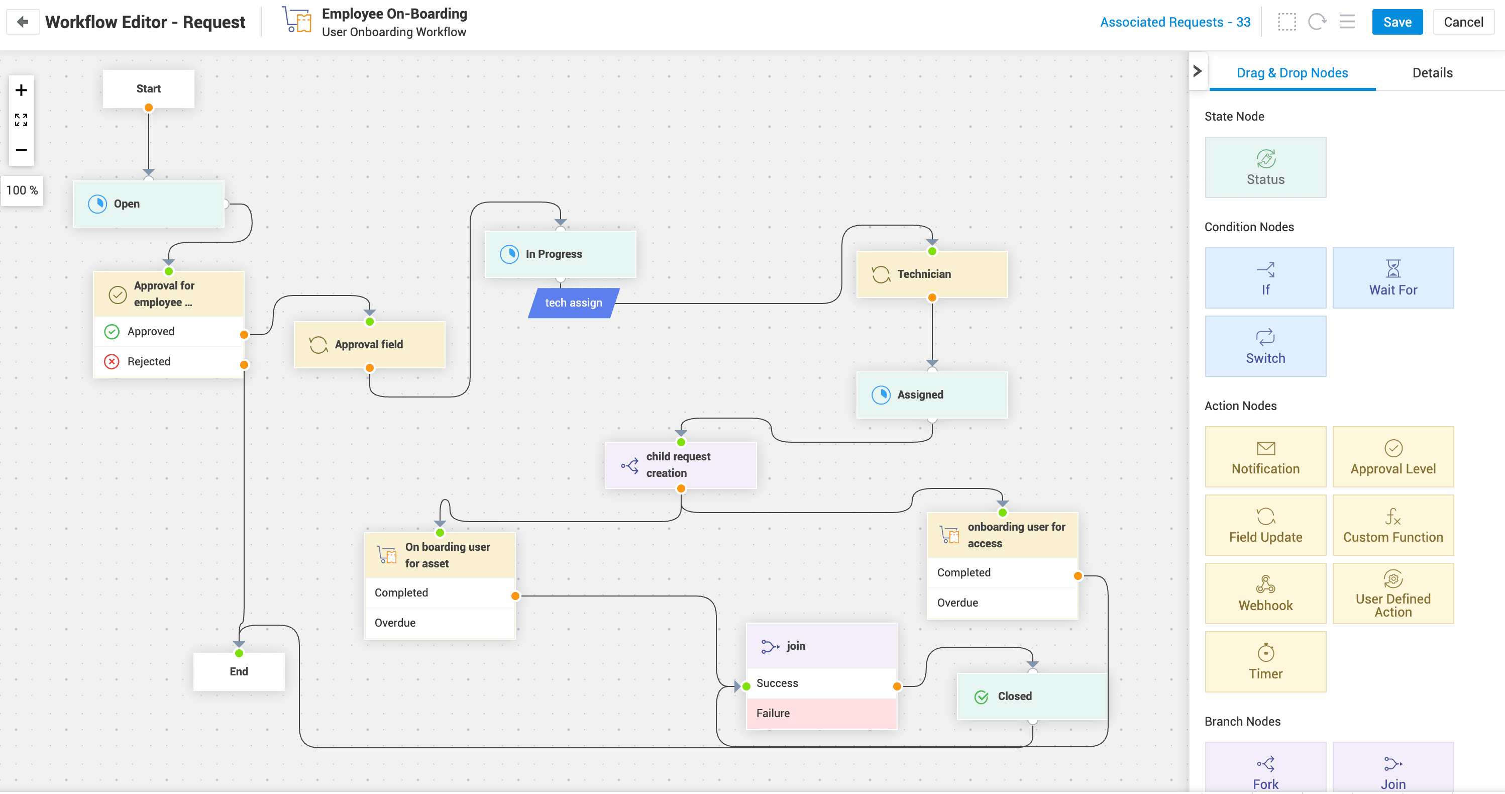 Employee onboarding workflow in ServiceDesk Plus with fork node spinning up parallel child tickets