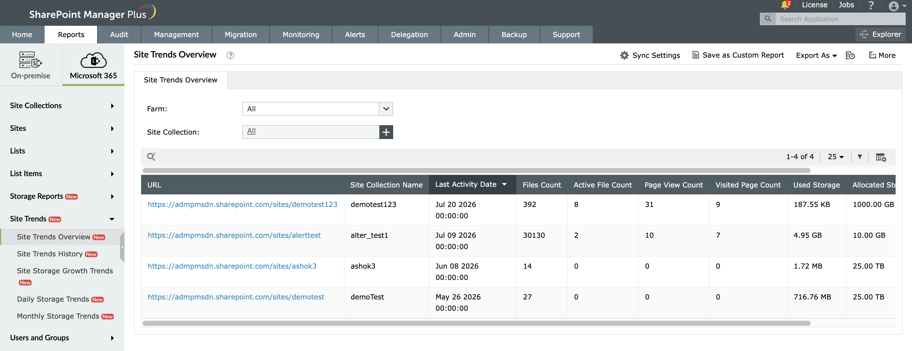 The Site Trends Overview report in SharePoint Manager Plus.