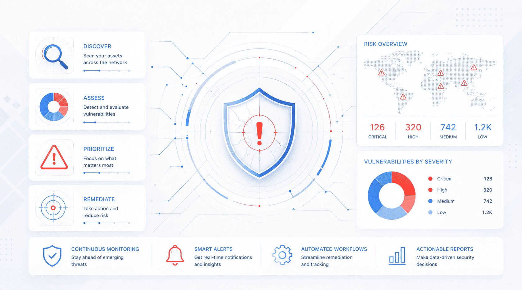 vmp-article-overview